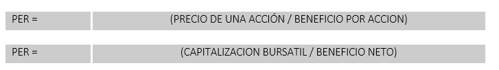 ¿Qué es el PER?