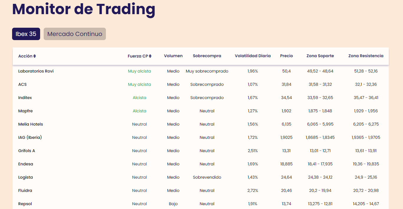 Monitor de Trading de Ei Monitor de Trading de Ei