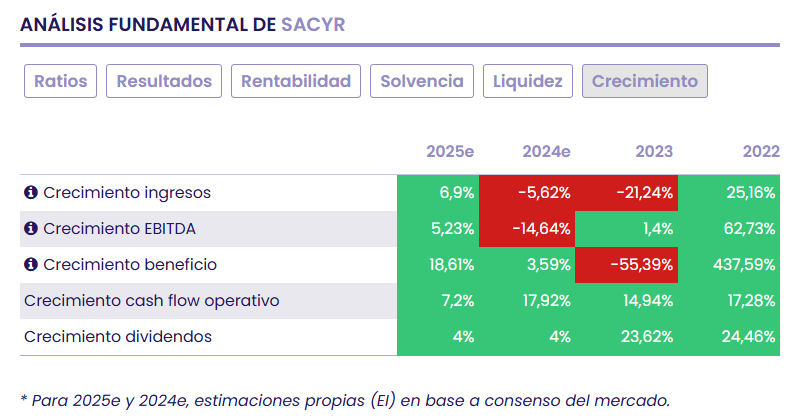 Compañías del Ibex 35 baratas por crecimiento y no solo en beneficios Compañías del Ibex 35 baratas por crecimiento y no solo en beneficios